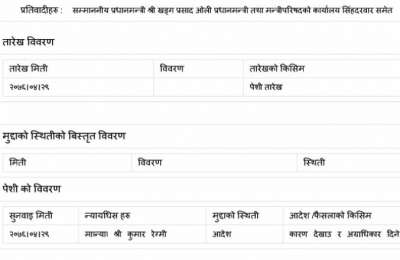 आदिवासी सहभागिता सम्बन्धी रिट निवेदनमा कारण देखाउ आदेश