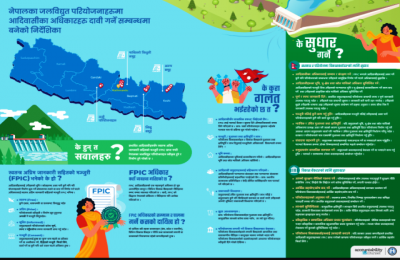 नेपालका जलविद्युत् परियोजनाहरूमा आदिवासीका अधिकार दाबी गर्ने सम्बन्धमा बनाइएको निर्देशिका