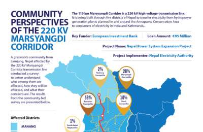 Community Survey Report and Infographic 220 kV Marsyangdi Corridor Transmission Line