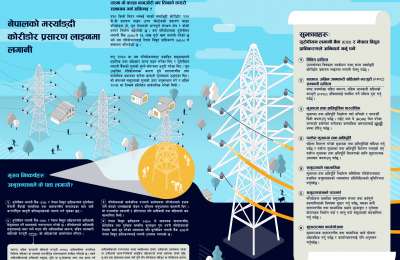 Infographic Nepal EIB Complaint Mechanism Conclusion Report-NP