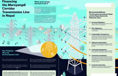 Infographic : Nepal EIB Complaint Mechanism Conclusion Report-EN